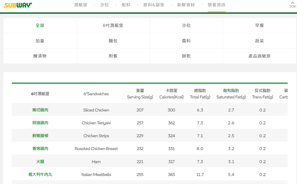 Subway-營養資訊